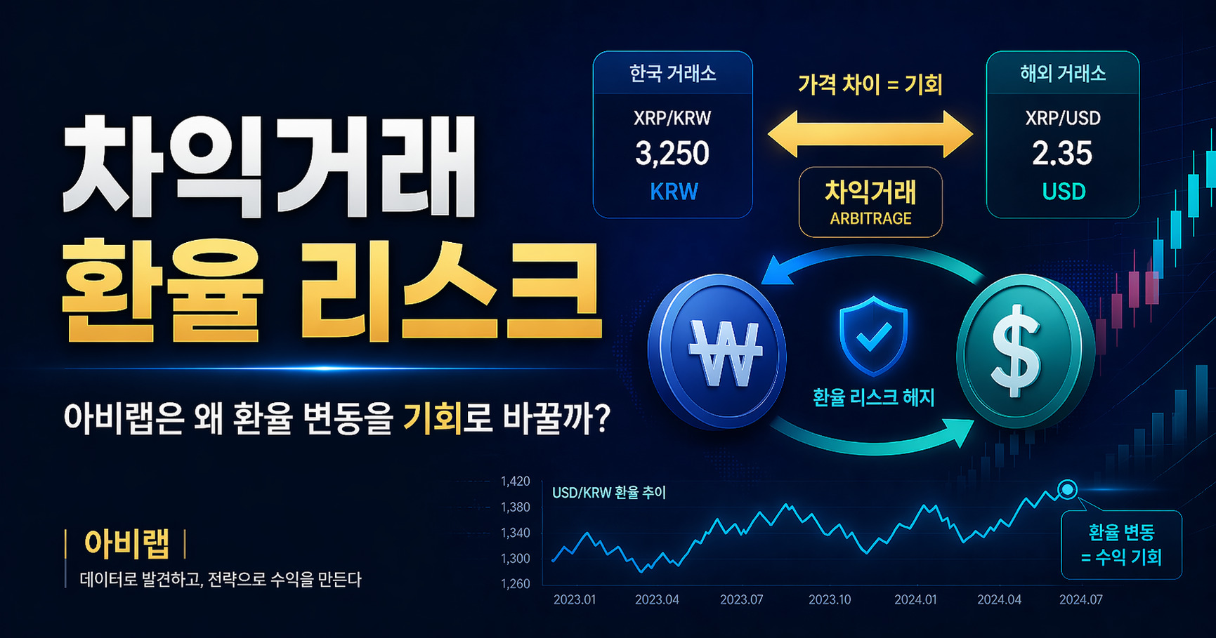 차익거래 환율 리스크