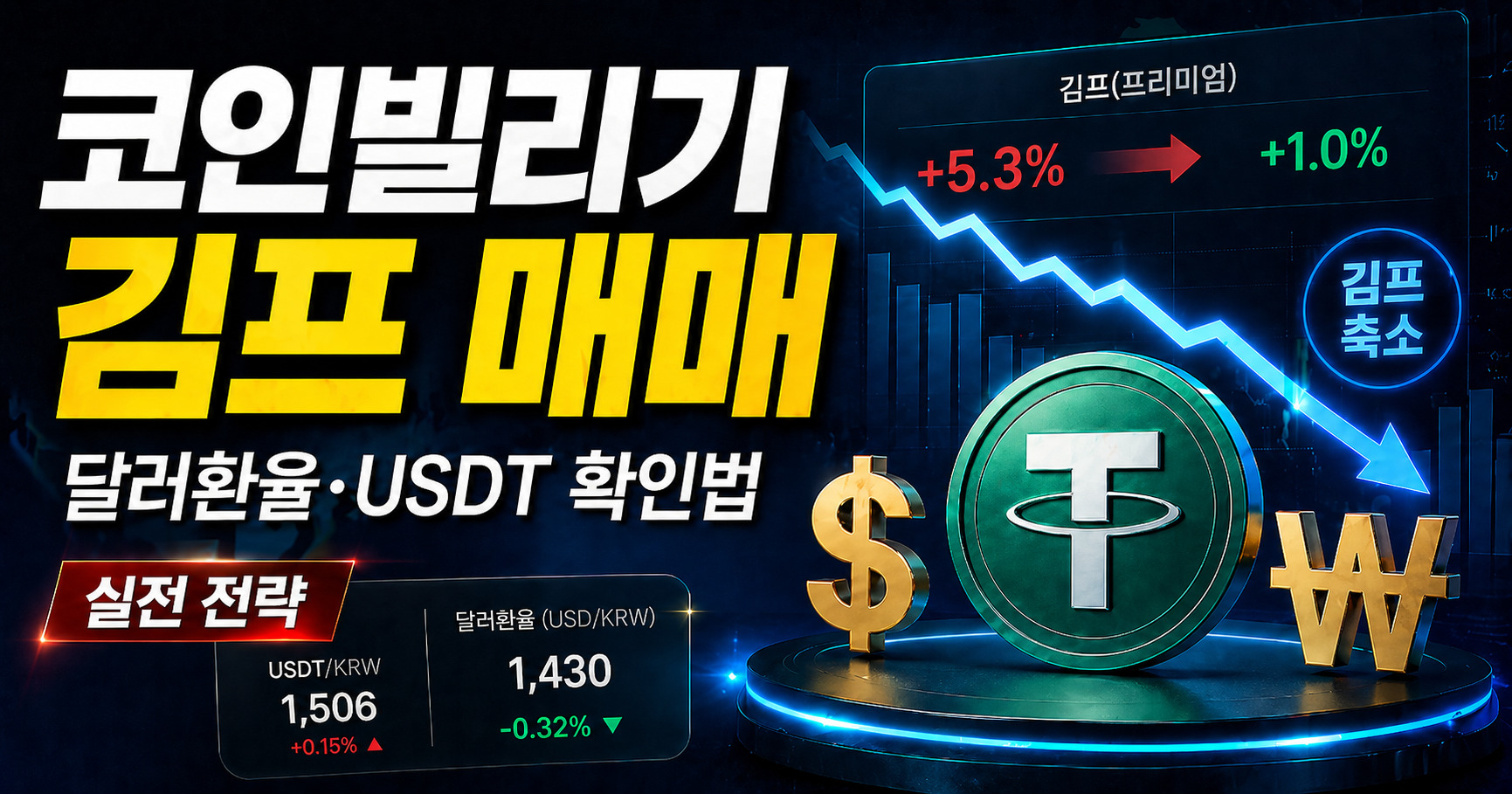코인빌리기 김프 매매