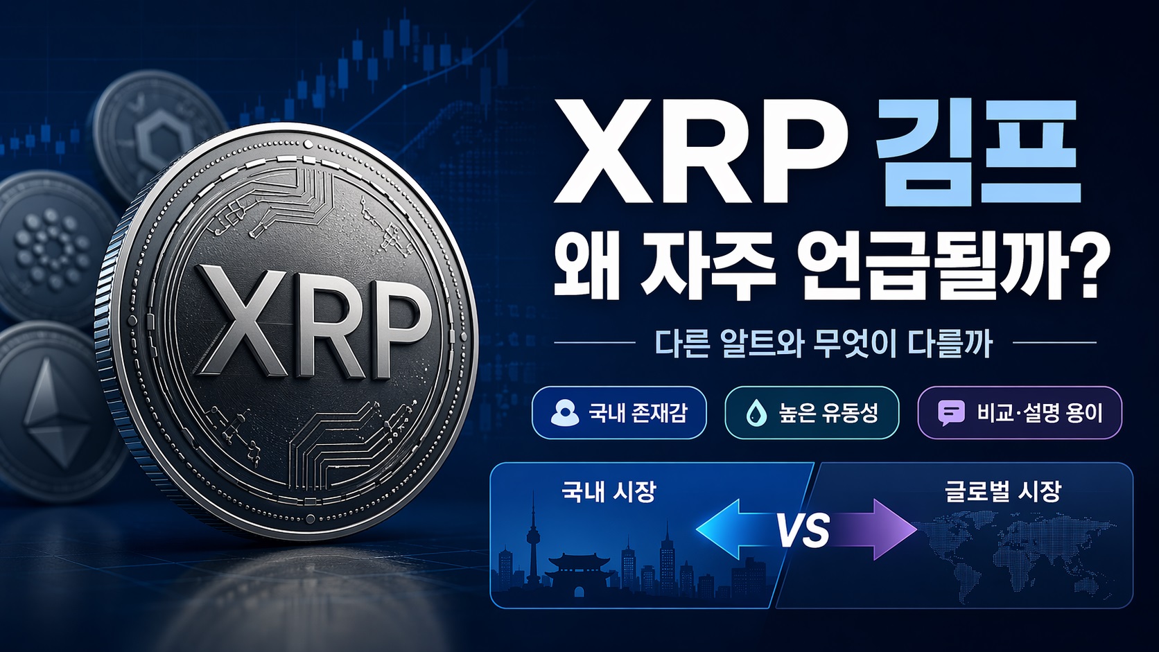 XRP 김프