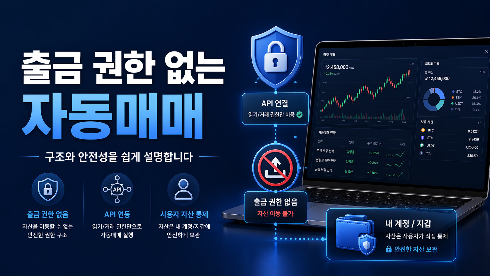 출금 권한 없는 자동매매